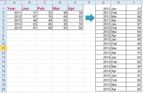 excel convert matrix table to list