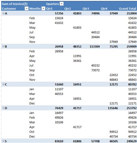 excel convert pivot table to list