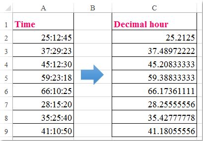 excel convert time to decimal more than 24 hours