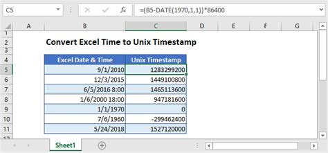 excel convert unix timestamp to real time