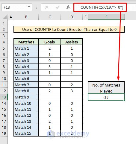 excel count if equal to 0