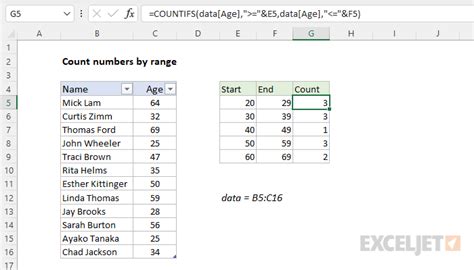 Excel Count Cells in Range