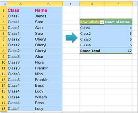 excel count unique values in range pivot table
