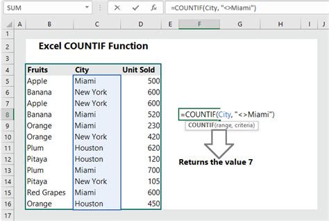 5 Excel Countif Examples