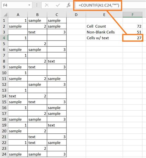 Excel Countif Explained