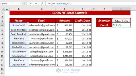 5 Excel Countif Examples