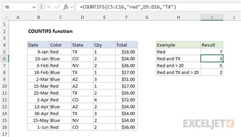 5 Excel Countifs Tips