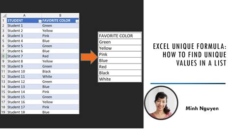 excel create dynamic list of unique values