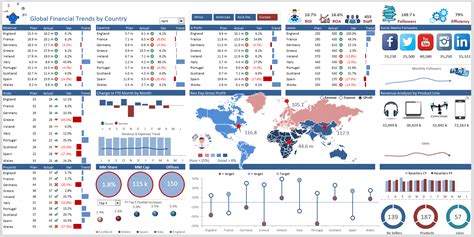 5 Excel Dashboard Tips