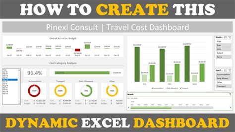 Excel Dashboard Dynamic