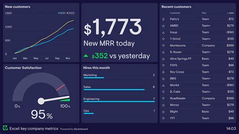 Excel Dashboard Example
