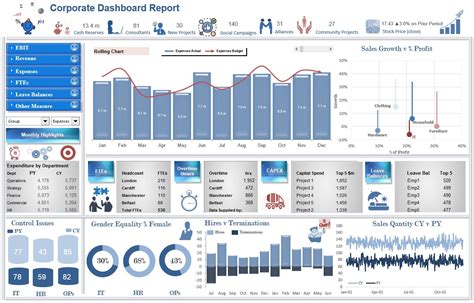 excel dashboard format