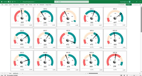 Excel Dashboard Gauge Template