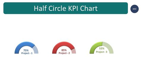 Excel Dashboard Half Circle