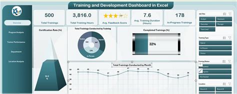 Excel Dashboard Training Essentials