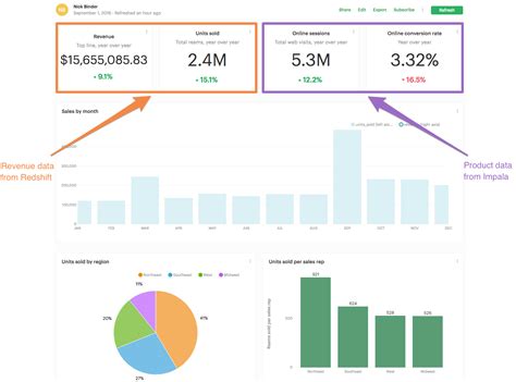 Excel Dashboard Using Multiple Data Sources