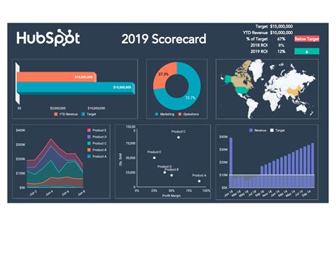 Watch Excel Dashboards And Reports Pdf 2023