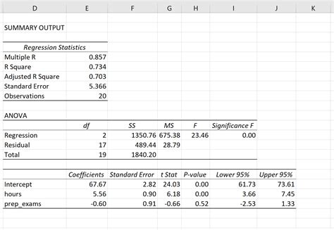 excel data analysis regression p value