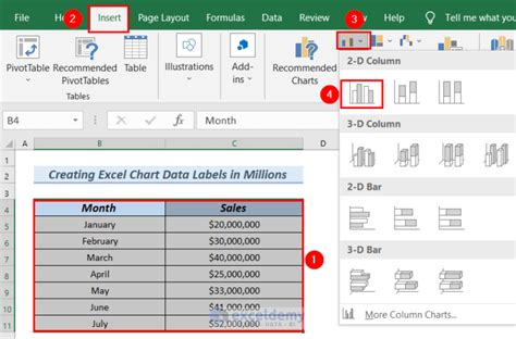 Excel Data Labels In Millions