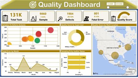 excel data quality dashboard template