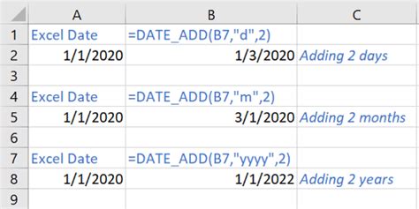 Excel DateAdd Formula Guide
