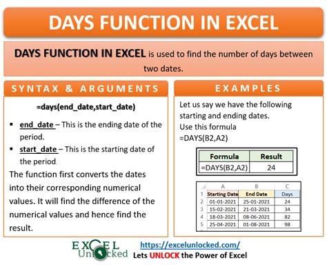 5 Excel Days Formulas