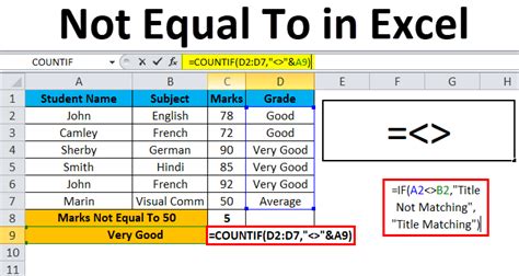 Excel Does Not Equal Function