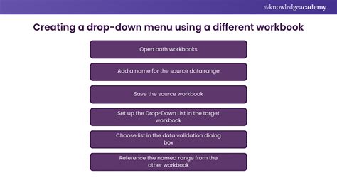 excel drop down list from different workbook