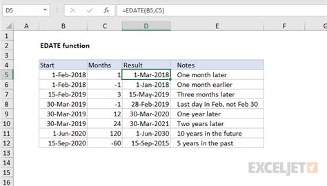 Excel EDATE Function Made Easy