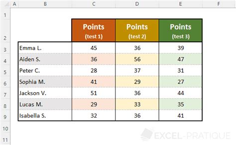 5 Excel Tips