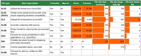 5 Excel File Types
