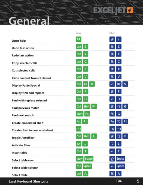 Excel Filter Shortcut Key Mac