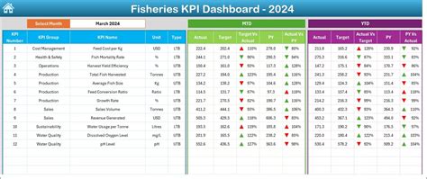 Excel Fisheries Management Solutions