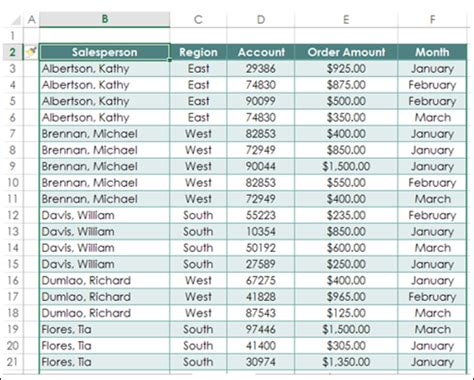 excel for data analysis tutorialspoint