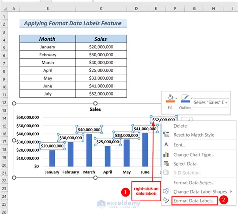 excel format data labels in millions
