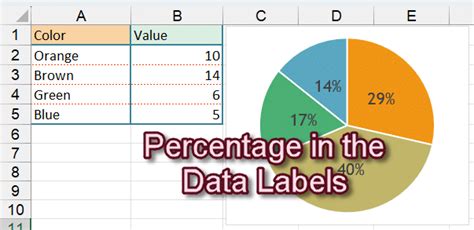 excel format data labels percentage