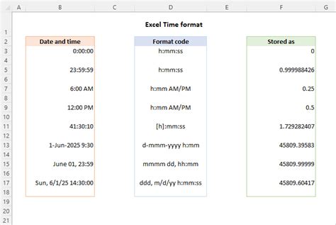 excel format date and time with seconds