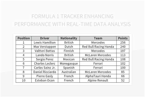 Excel Formula 1 Guide