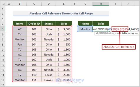 excel formula absolute cell reference shortcut