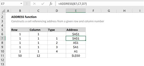 Excel Formula Address Guide