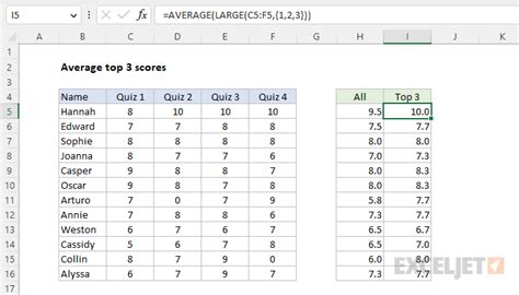 excel formula average of top 3