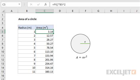 excel formula for area of a circle using radius