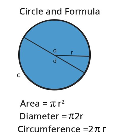 excel formula for circumference of a circle