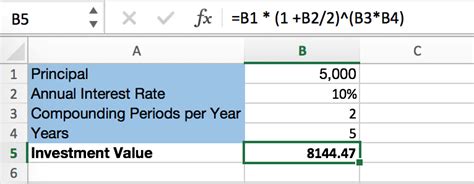 excel formula for compound interest with annual contributions