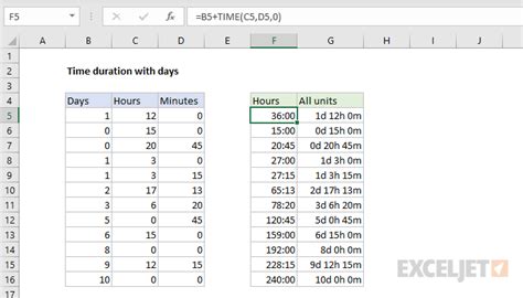 excel formula for duration in days