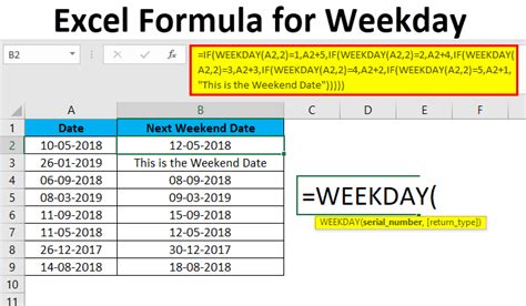 excel formula return day of week from date