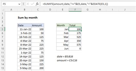excel formula sum month to date
