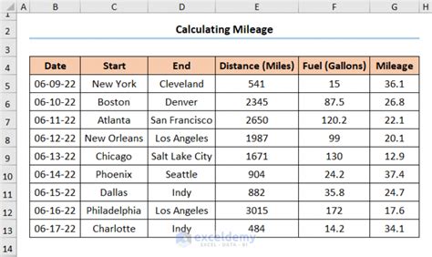 excel formula to calculate mileage reimbursement