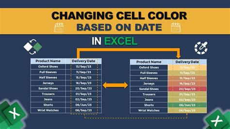 excel formula to change cell color based on date in another cell