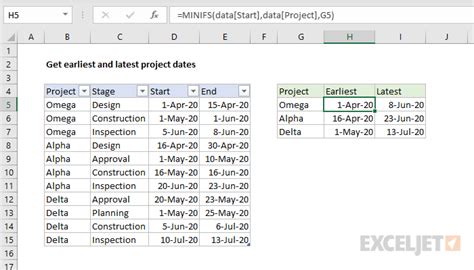 excel formula to project dates